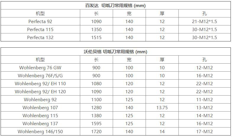 Perfecta百发达切纸刀、Wohlenberg沃伦贝格切纸刀常用规格