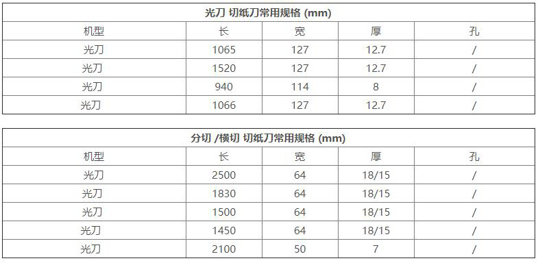 光刀、螺旋刀、甩刀常用规格